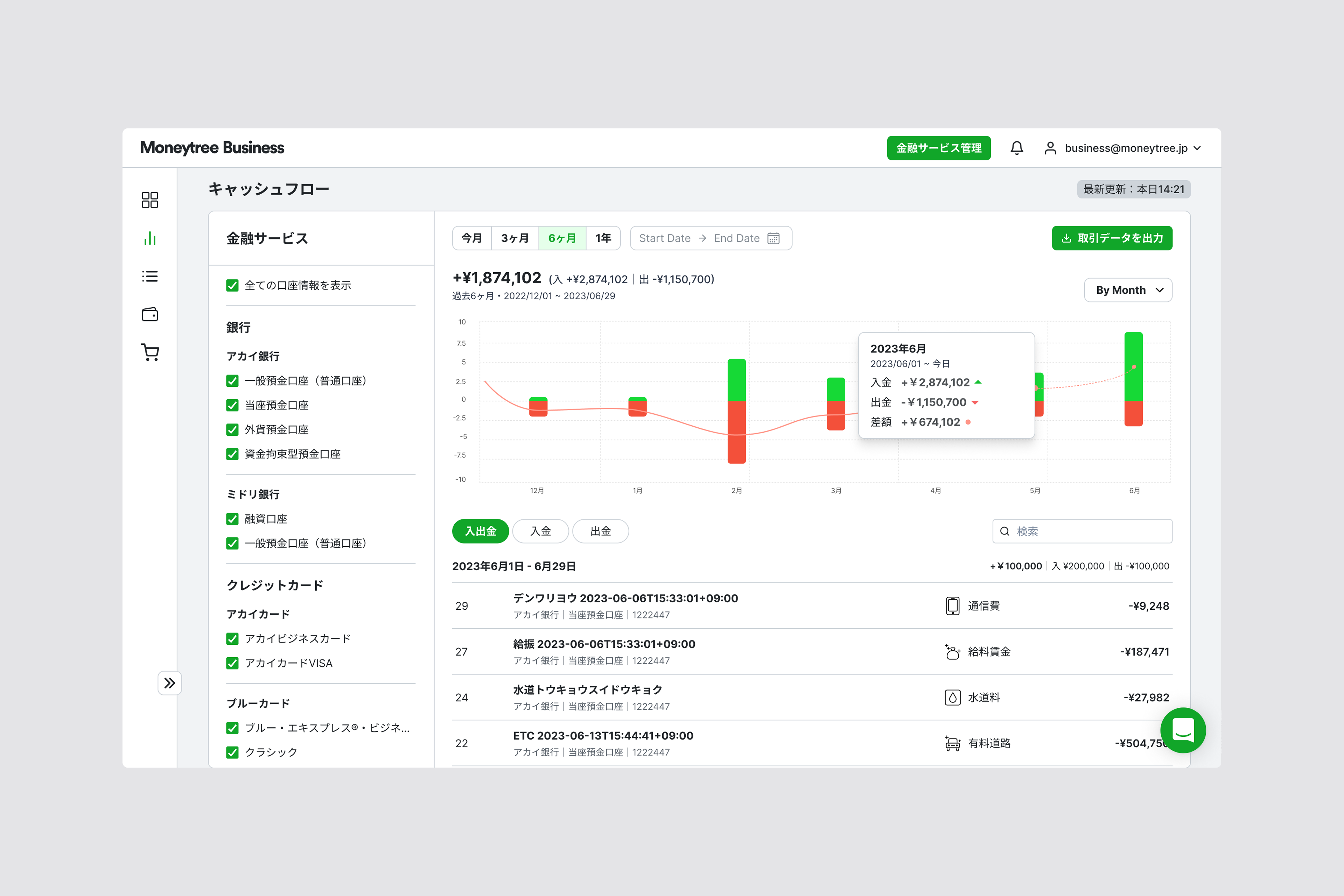 Real-time cash flow visualization with predictive analytics.