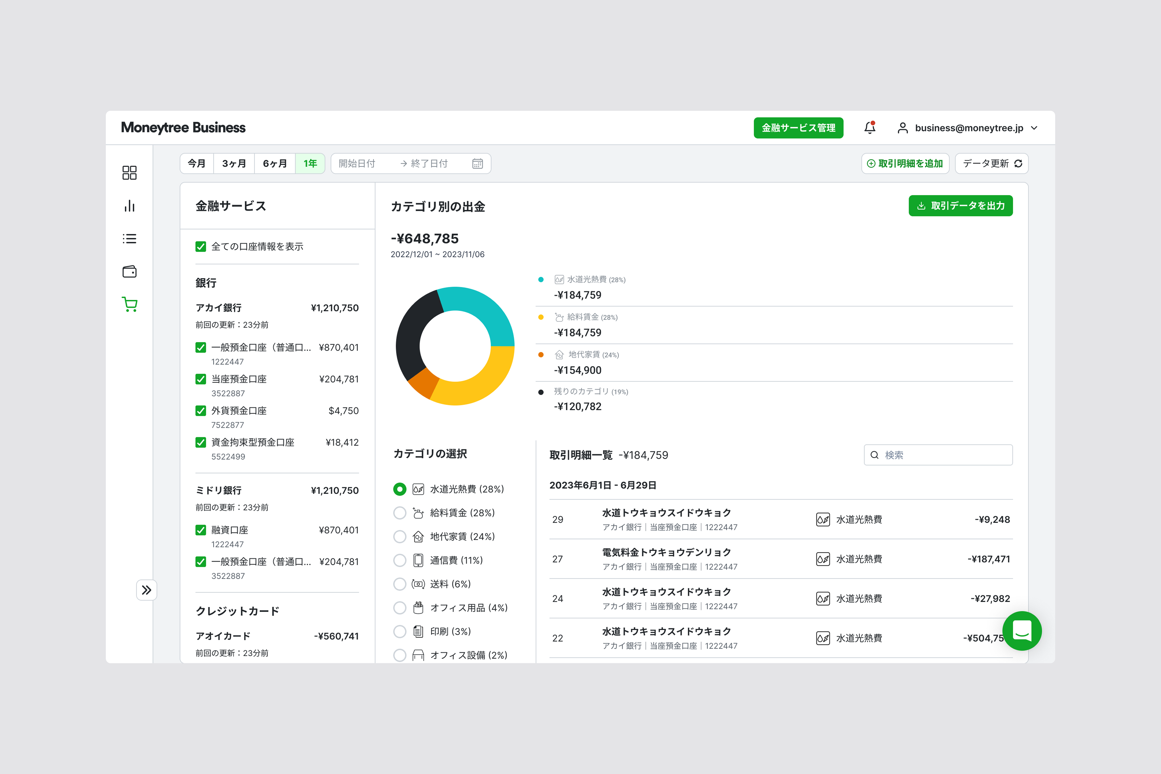 Machine learning-powered transaction categorization revealing spending patterns.